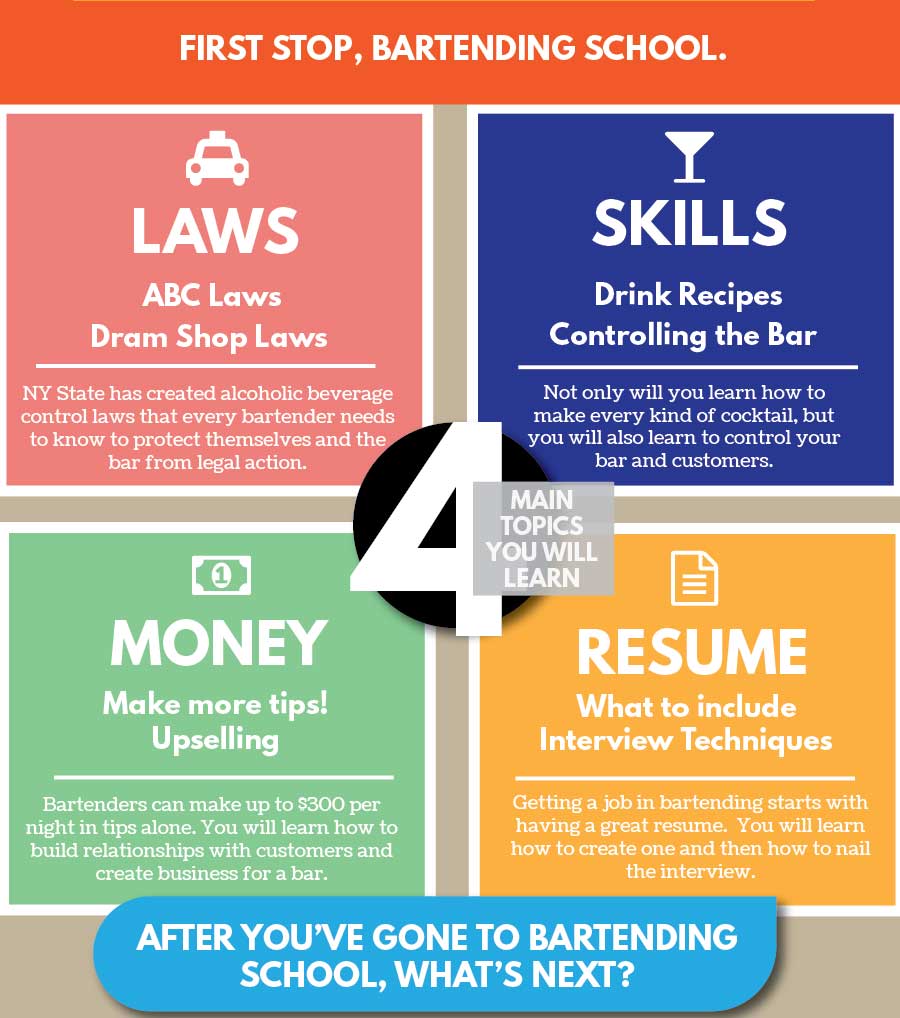 Bartender School Bartending In Nyc An Infographic