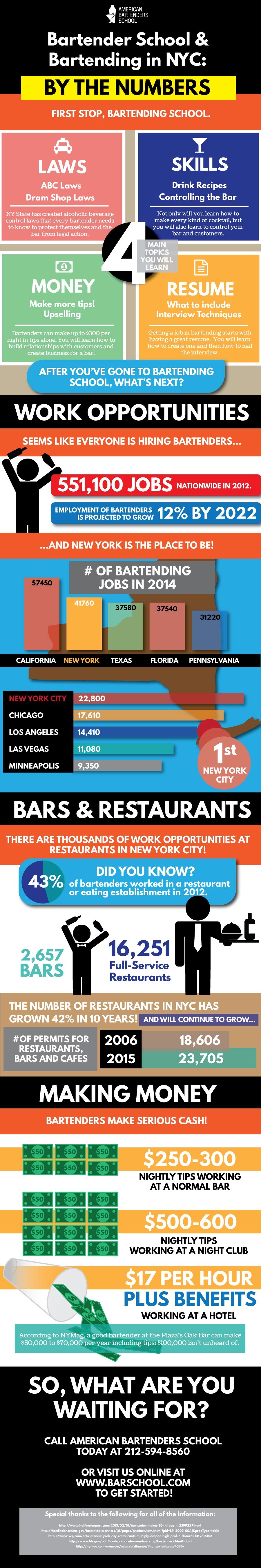 Bartender-school-and-bartending-in-nyc-by-the-numbers