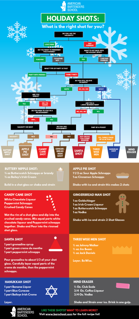 holiday shot flow chart