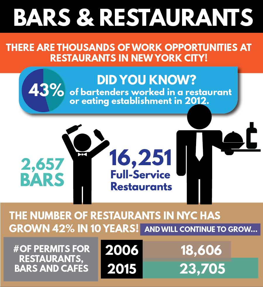 bars-and-restaurants